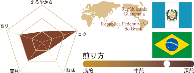 ブレンド豆説明10