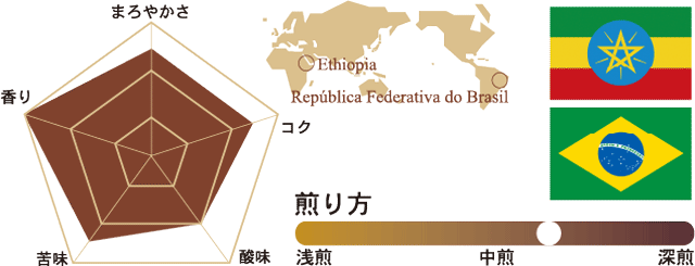 2020年ブレンド豆説明