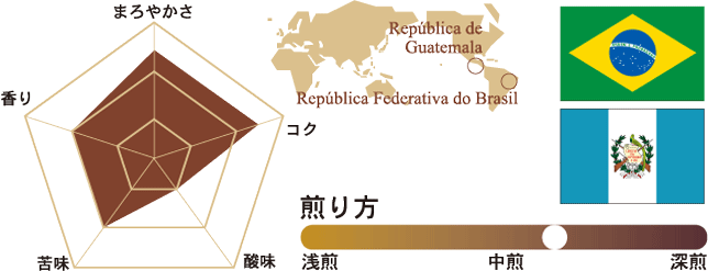 ショコラブレンド豆説明